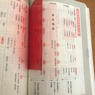 「大学入試国語頻出問題1200」の画像