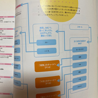 子供の病気大百科の画像