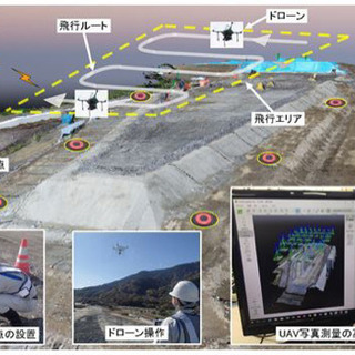 ⚠️現在募集停止中です⚠️ [青森県八戸市]ドローン測量などの測量スタッフ現在募集停止中の画像
