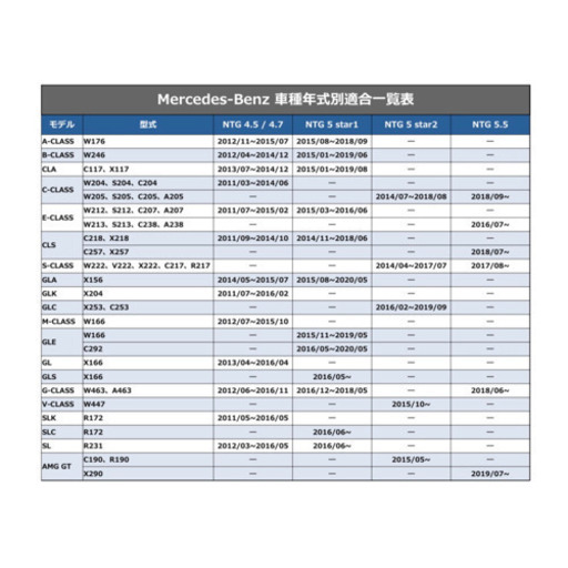 ★送料無料★NTG5star2用◆メルセデスベンツ◆純正ナビ更新地図ソフトSD版★分割払い24回まで対応★代引対応★(NTG5s2-4)