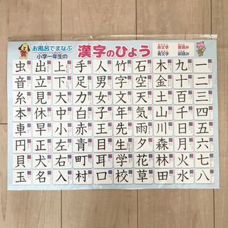 【お取引中】★未開封★ 小学1年 漢字ポスター お風呂で使える ...