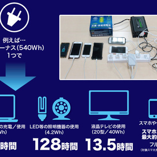 空気で発電する発電機 エイターナス Aセット 本体＋インバータ1個