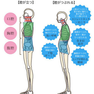【沖縄市】さとう式リンパケア無料体験講習会 2021.2.28(...