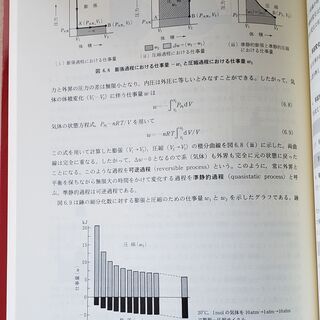 物理化学の基礎の画像