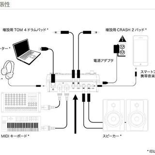 早い者勝ち！電子ドラム★オールメッシュ電子ドラムキット★スローン・スティック付き★ ALESIS アレシス NITRO MESH KIT★ストレス解消の画像