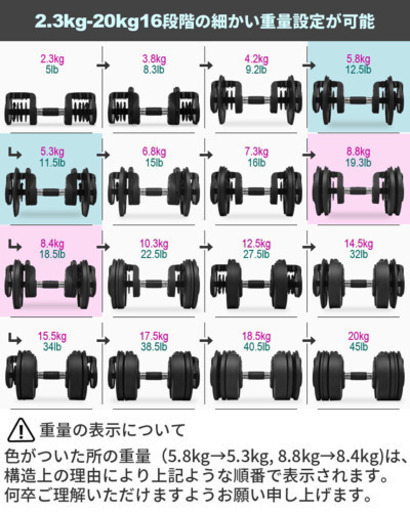 ライシン　アジャスタブルダンベル20kg×2 ベルトラ