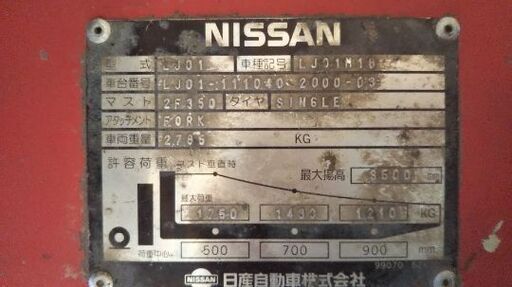 日産フォークリフト(フルフリー)