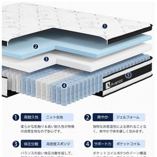 新品同様！ダブルベッドマットレスの画像