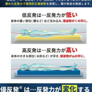 【MLILYエムリリー】マットレス トッパー 優反発&高反発の二層構造 セミダブル　厚さ5cm の画像