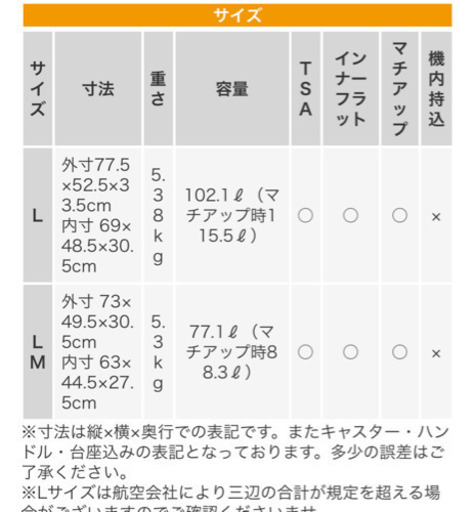 【新品 未使用】スーツケース　イエロー
