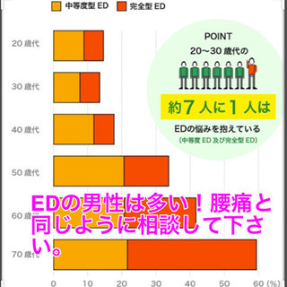 EDについてご相談ください。50代男性の3割以上が同じ悩みを持っていらっしゃいます。 - 地元のお店