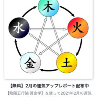 占い広場！3月25日(木)