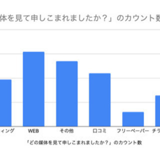 2021年1番注目される重要資格！スマホの資格！今無料なので絶対取って！の画像