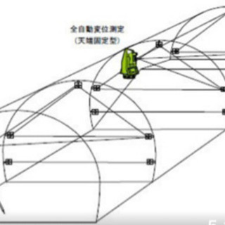 急募❗️ トンネル計測技術スタッフの画像