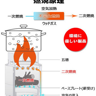 アウトドア　キャンプストーブ　大型　新品未使用の画像