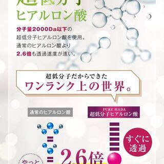 【新品】PURE HADA 50倍濃縮 プラセンタ10,000mg/日 超低分子ヒアルロン酸 コラーゲン セラミド 厳選9種の画像
