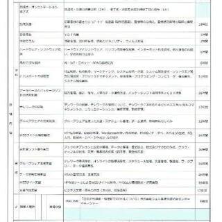 ビジネスIT実践課の画像