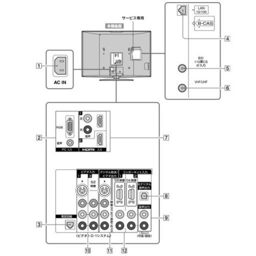 【SONY BRAVIA】★値下げ可★40型液晶テレビ