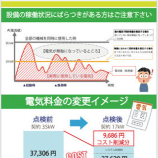 飲食店その他店舗経営で売上アップ、コスト削減！ - 世田谷区