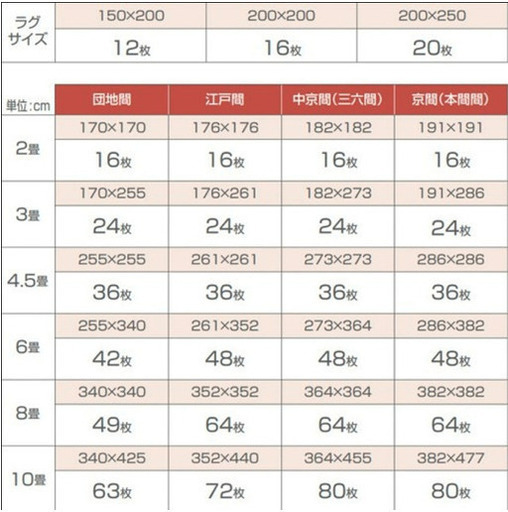 【早い者勝ち】未使用品！！　東リGAシリーズ　カーペット　６０枚！！ 人気のグレー系