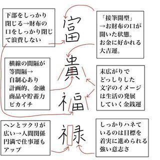 【占い勉強会】五星三心占いと筆跡占いの勉強友達を募集 − 東京都