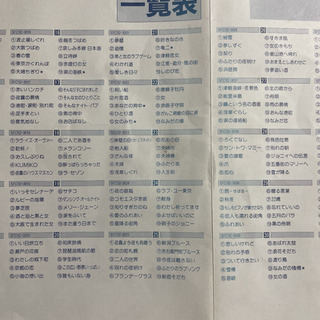コロムビア　レーザーカラオケ51枚セットの画像