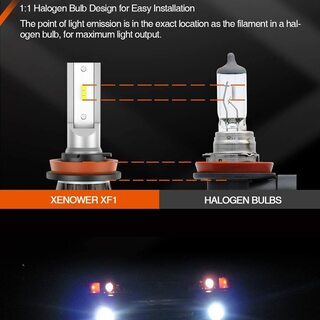 【新品・未使用】LEDフォグランプ（H8/H9/H11/H16適合）の画像