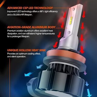 【新品・未使用】LEDフォグランプ（H8/H9/H11/H16適合）の画像