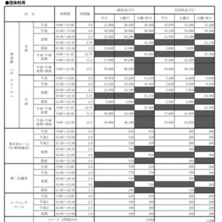 中野区ダンス練習