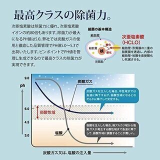 【お譲り先決定済】炭酸次亜塩素酸水 JIA-Z 20ℓ 蛇口コック付きの画像