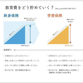 ライフプラン作成・保険診断、お金の貯め方など無料オンライン相談