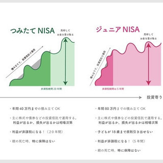 ライフプラン作成・保険診断、お金の貯め方など無料オンライン相談 - 大阪市
