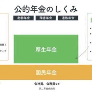 ライフプラン作成・保険診断、お金の貯め方など無料オンライン相談 - 手伝いたい/助けたい
