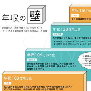 ライフプラン作成・保険診断、お金の貯め方など無料オンライン相談 − 大阪府
