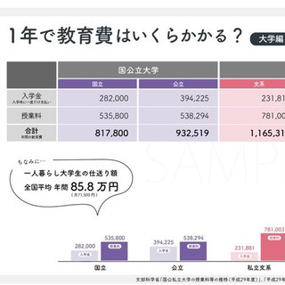 ライフプラン作成・保険診断、お金の貯め方など無料オンライン相談 - 助け合い