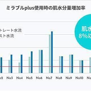 【新品未使用】 ミラブルプラス ミラブルplus 保証書付の画像