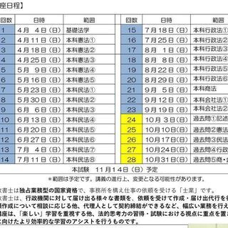 行政書士資格取得準備講座　４月４日開講（全２８回９９，０００円）の画像