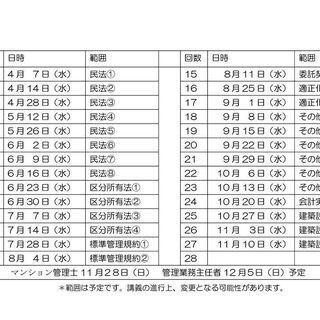 マンション管理士・管理業務主任者 資格取得準備講座　４月７日開講（全２７回５２，０００円）の画像