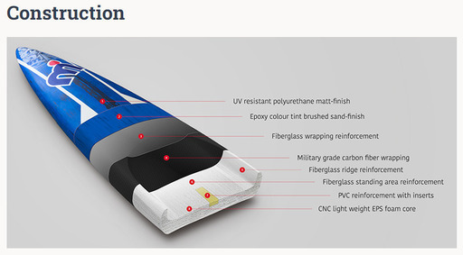 SUP　レースボード14f　mistral Vortex 　スタンドアップパドルボード　中古