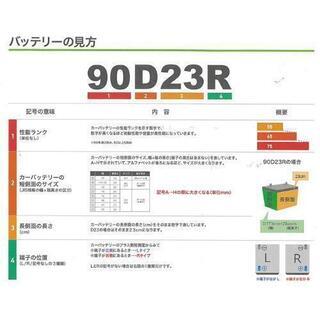 各バッテリーサイズ販売