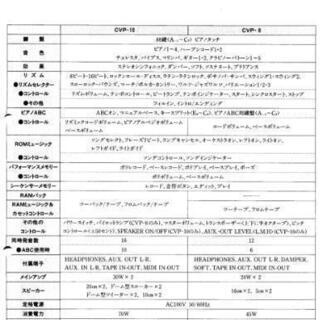 YAMAHA ヤマハ クラビノーバ 自動演奏/伴奏/録音/MIDIの画像