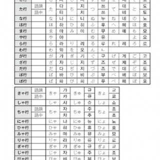 🈵まいにちハングルオンライン自習会【韓国語】ハングル読み方わかったけど、その後が壁！の方 − 東京都