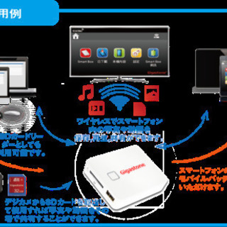 Wi-Fi SDカードリーダー