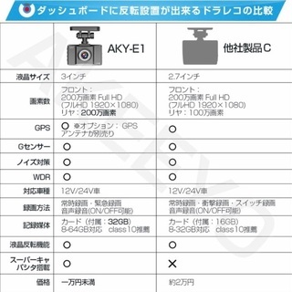 ドライブレコーダー ウェブカメラ マイク内蔵の画像
