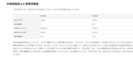 【未使用】YAMAHA RTX830 ギガアクセスVPNルータ