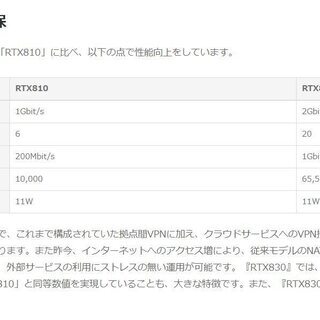 【未使用】YAMAHA RTX830 ギガアクセスVPNルータの画像