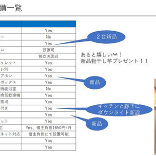 犬猫ペット飼育可物件！戸建て3LDK家賃6万円より - 賃貸（マンション/一戸建て）