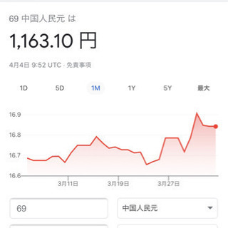 【中古】上海ディズニーリゾート お土産 お菓子の缶の画像