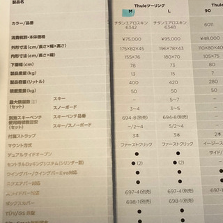 ★★ボックスのみとなります値下げ交渉応じます★スーリールーフボッ...