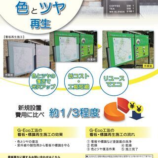 新規設置費用の約1/3程度の費用で看板・標識を再生